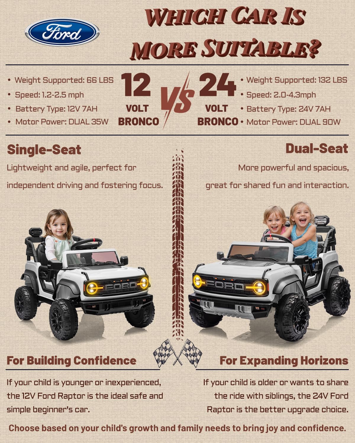 First Ride On Licensed Ford Bronco Raptor 24V 2 Seater Kids Ride on Toys, Battery Powered Electric Ride on Car, Remote Control Electric Car w/Led Lights, Music, High Low Speed (24V, White) - Image 9