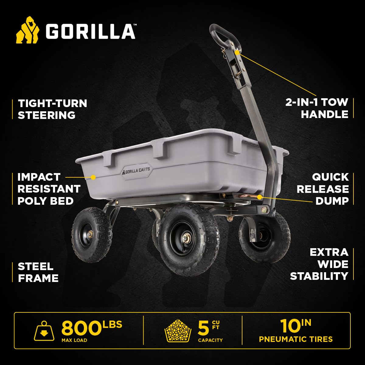 Gorilla Carts Heavy-Duty Poly Dump Cart, 5 Cu Ft Tub, 800 lb Haul Capacity, Gray – Towable Utility Wagon with Quick-Release Dumping & Pneumatic Tires for Yard, Landscaping and Gardening - Image 2