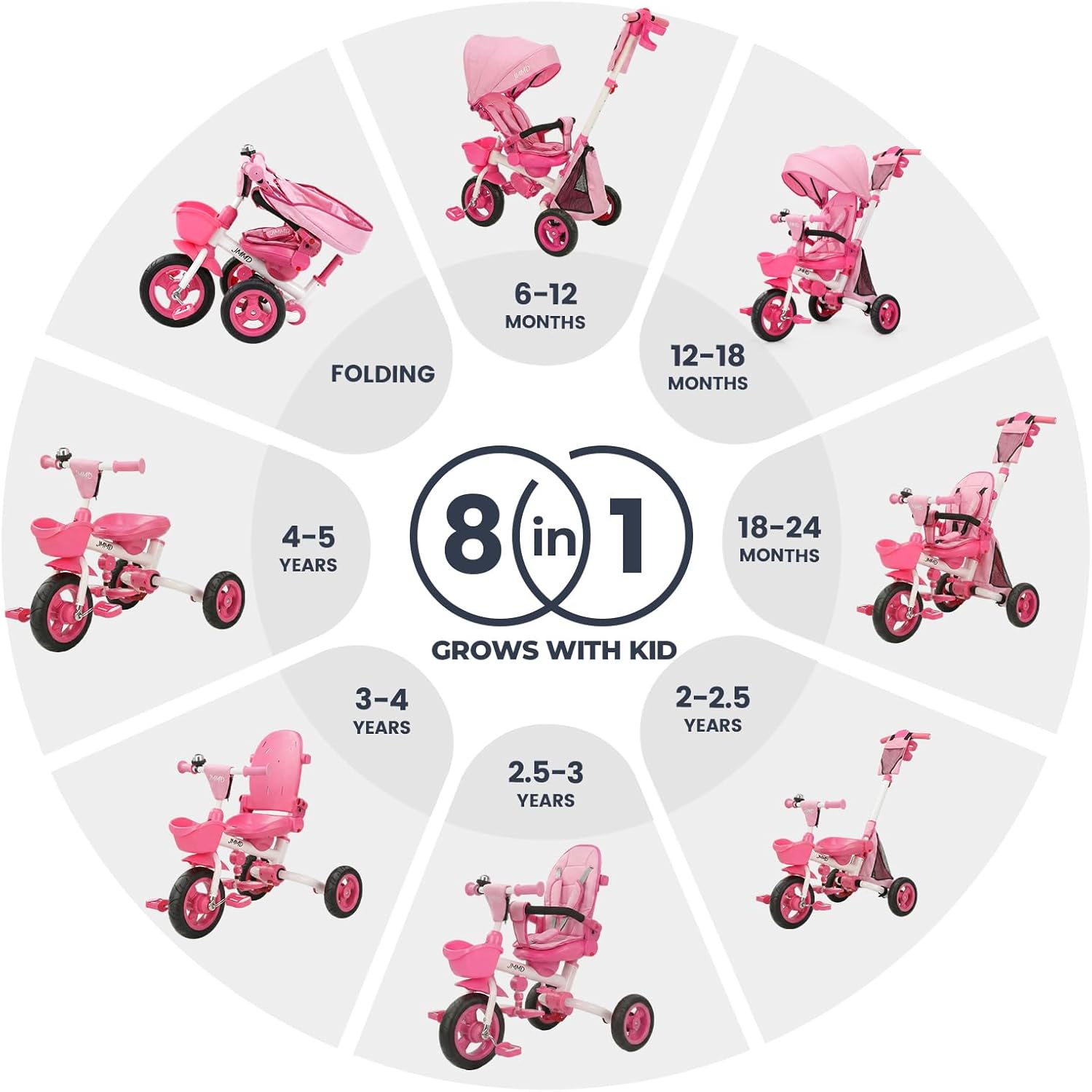 JMMD 8 in 1 Tricycle Stroller with Push Handle, Foldable Trike with 360° Swivel Seat, Reclining Backrest, All-Terrain Wheels, Dual Brakes, Canopy & Storage, Gift for Kids 18 Months to 5 Years, Pink - Image 2
