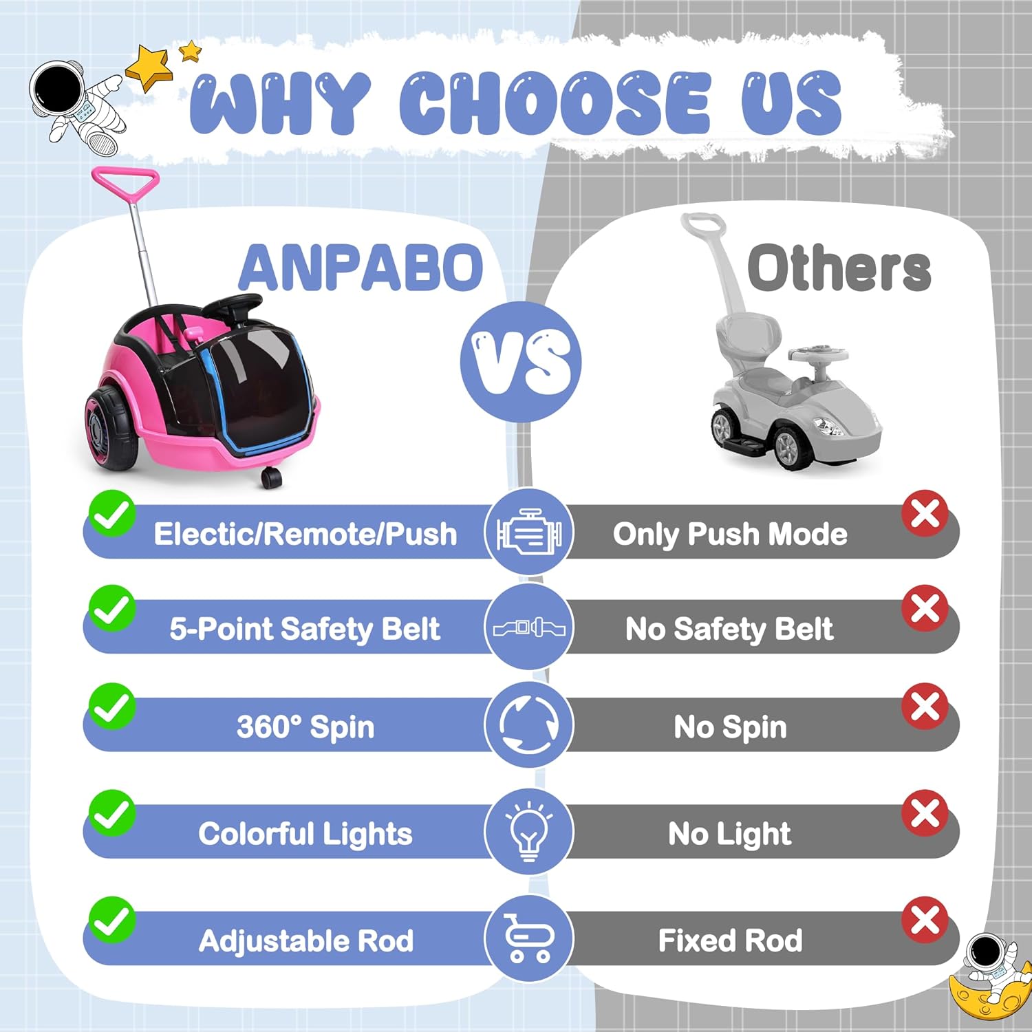 ANPABO 3-in-1 Electric Push Ride On Car, 12V Kids Ride On Toy w/Remote Control, 360° Spin, 5-Point Safety Belt, Colorful LED Light, Music Player, Push Car for Toddler Ages 1-3 (Pink) - Image 5