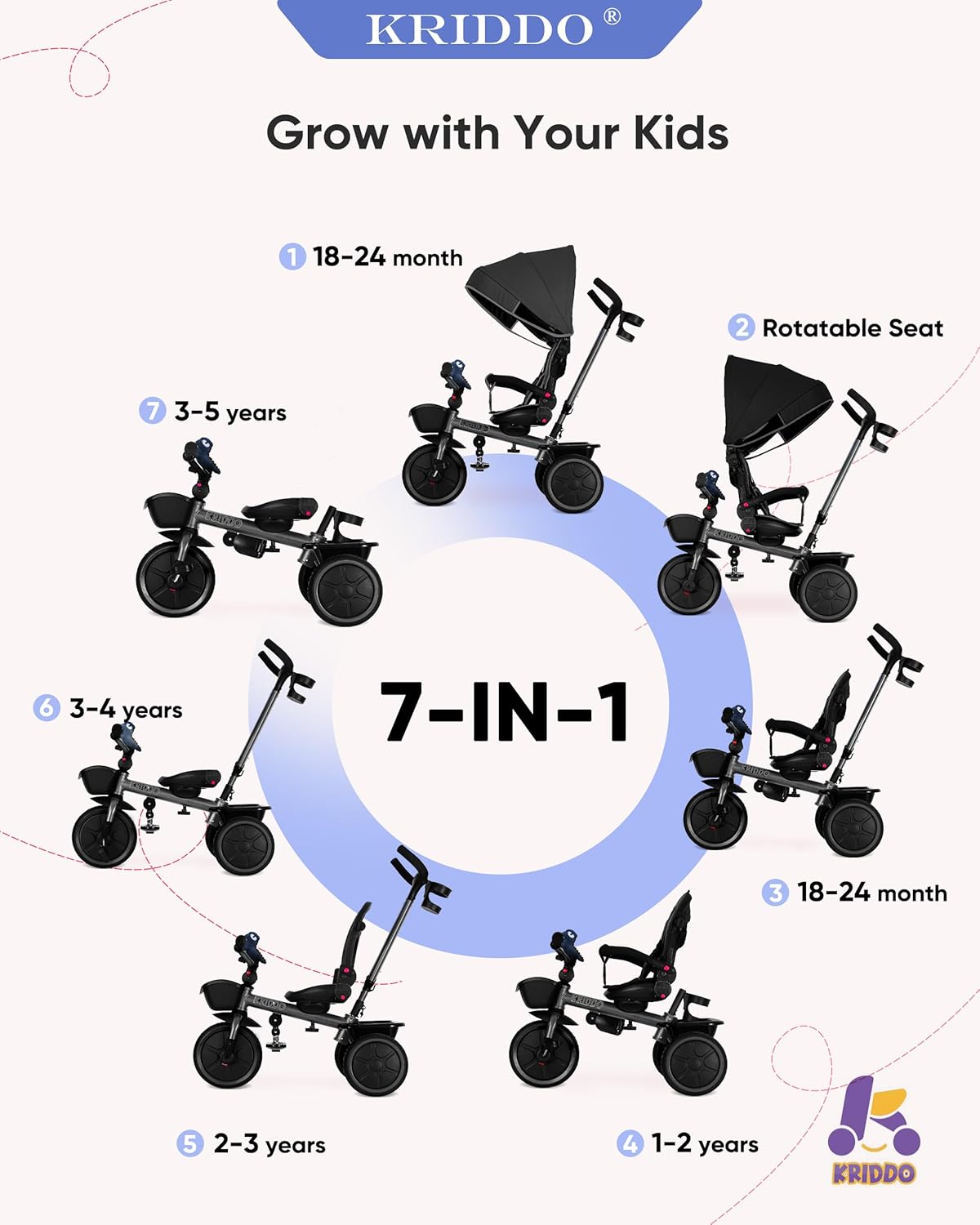 KRIDDO 7-in-1 Tricycle Stroller for Toddlers 18 Months to 5 Years, Adjustable Push Handle, Rotatable Seat, Cup Holder and Retractable Canopy, Folding Baby Trike w/Detachable Guardrail, Footrest, GY - Image 2