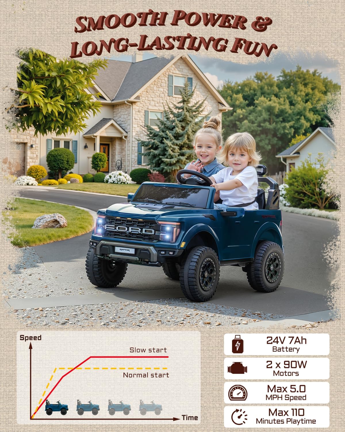 First Ride On Licensed Ford F-150 Raptor 2 Seater Ride on Car for Kids, 24 Volt Ride on Toys for Boys w/Remote Control, Kids Electric Car w/LED Lights, Bluetooth, Truck Bed Storage, Soft Start (Blue) - Image 6