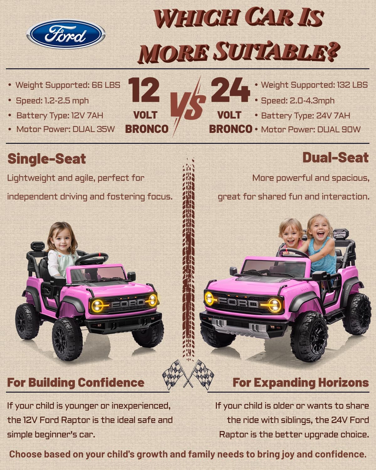 First Ride On 24V Ride on Toys for Big Kids, Licensed Ford Bronco Raptor 2 Seater Ride on Cars with Remote Control, Ride on Truck w/ 4-Wheeler Suspension, 3 Speeds, Led Lights, Bluetooth (24V, Pink) | First Ride On, 24V, for Big Kids, 2 Seater, with Remote Control - Image 9
