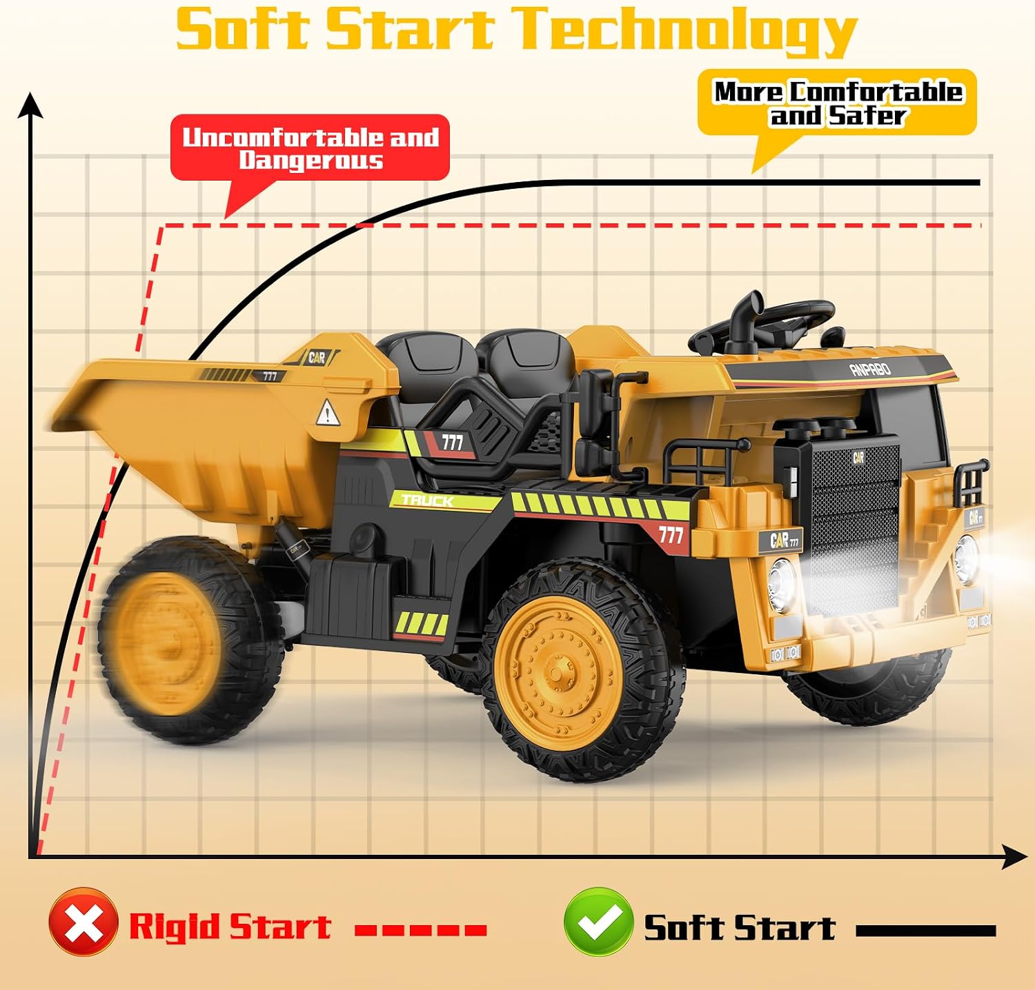 ANPABO Ride on Dump Truck, Ride on Car with Remote Control, Electric Dump Bed and Extra Shovel, Ride on Construction Vehicle with Music Player, Key Start for Safety, Ideal Gift for Kids - Image 5