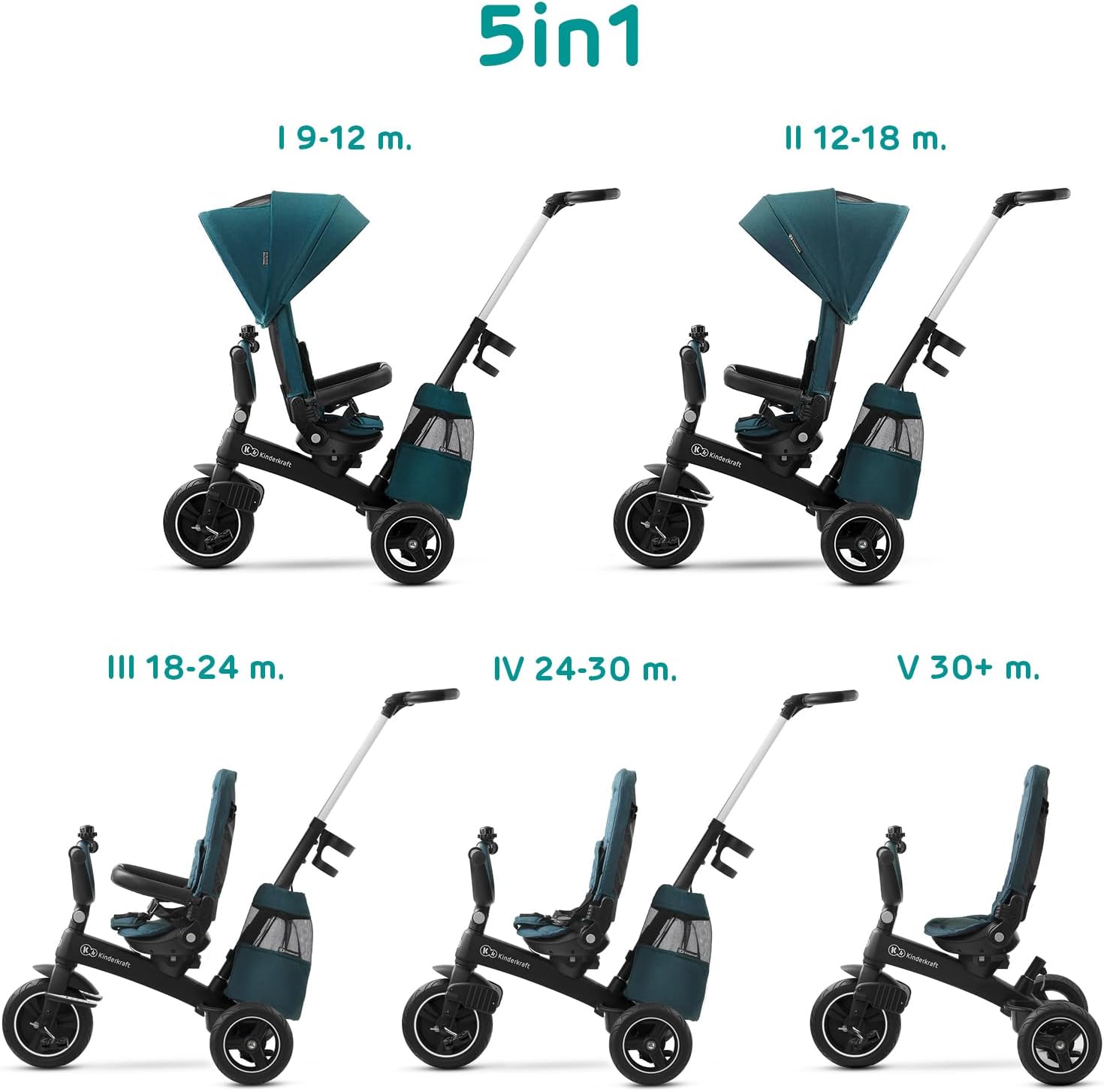 Kinderkraft EASYTWIST Trycicle for Kids Toddlers, Trike 5-in-1, Swivel seat 360° Rotation, Waterproof Material with UPF50+ Filter, Adjustable Parent Handle, Green - Image 2