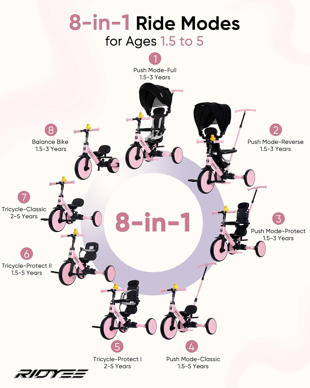 RIDYEE 8-in-1 Tricycle for 1.5-5 Years, Tool-Free Switch, Toddler Tricycle with Parent Steering Control Handle for 1.5 to 5 Yrs, Toddler Trike 1.5-3 Years with 5-Point Harness and Large Canopy, Pink - Image 2