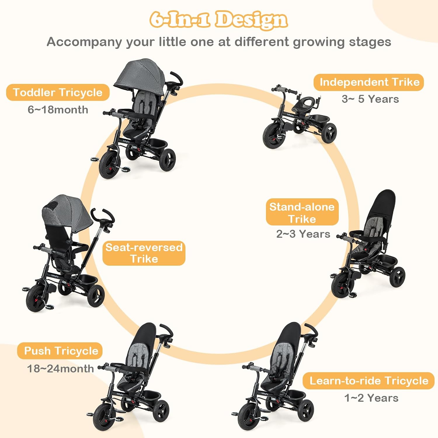 BABY JOY Tricycle, 6 in 1 Trike for Toddler w/Reversible Seat, Adjustable Canopy & Parent Handle, 5-Point Safety Belt, PU Wheels and Storage Basket, Push Tricycle for 9-60 Months (Gray) - Image 2