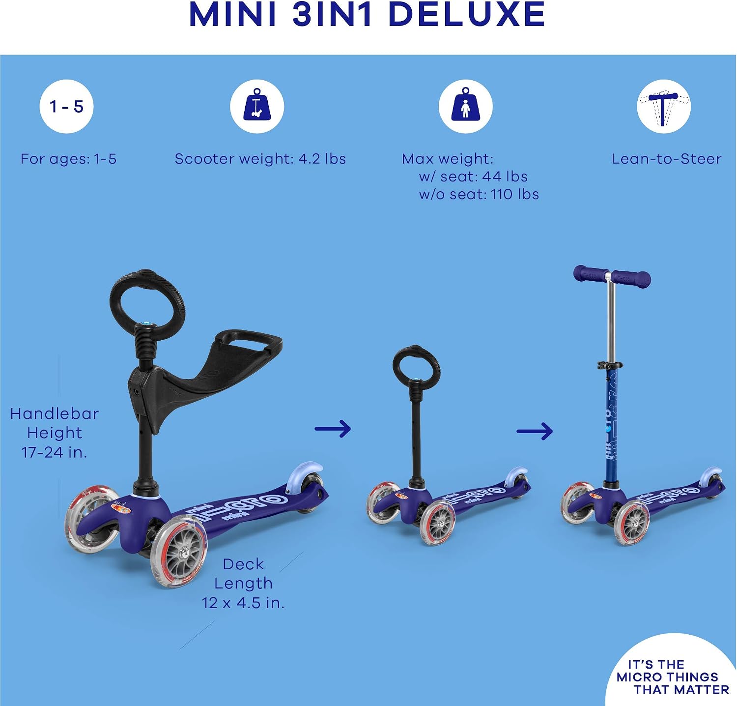 Micro Kickboard | Mini 3-in-1 Deluxe Toddler Scooter for Ages 1–5 | Ride-On with Removable Parent Push Bar | 3 Wheel Lean-to-Steer Design | Adjustable T Bar | Smooth Ride PU Wheels | Swiss Design - Image 2