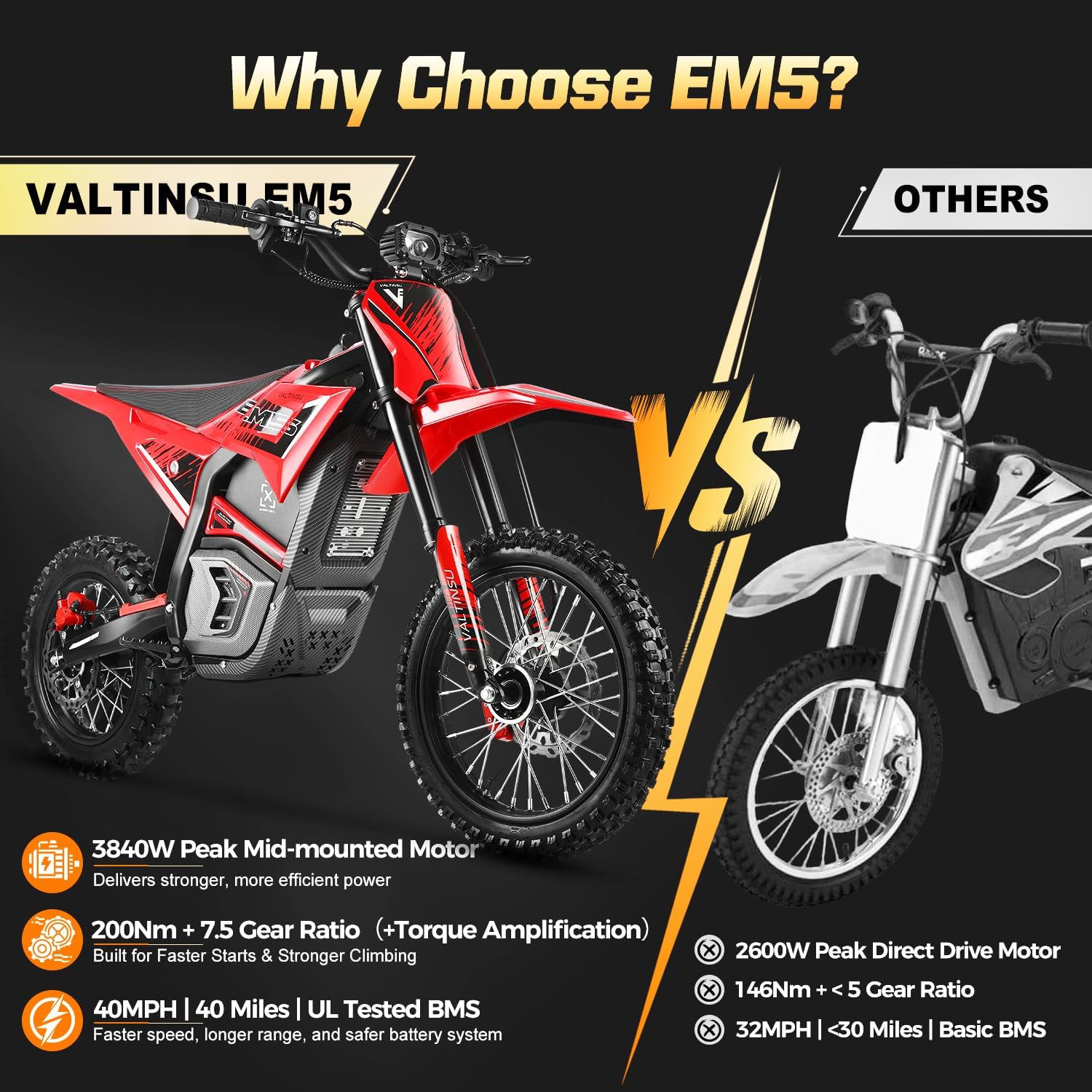 EM5 Electric Dirt Bike w/Light & Display, Off-Road Motorcycle 3840W 3 Speed Modes (Max 40MPH) 48V Range 53MI,14"/12" Tires,Dual Suspension & Hydraulic Brakes Fit Age 13+ - Image 3