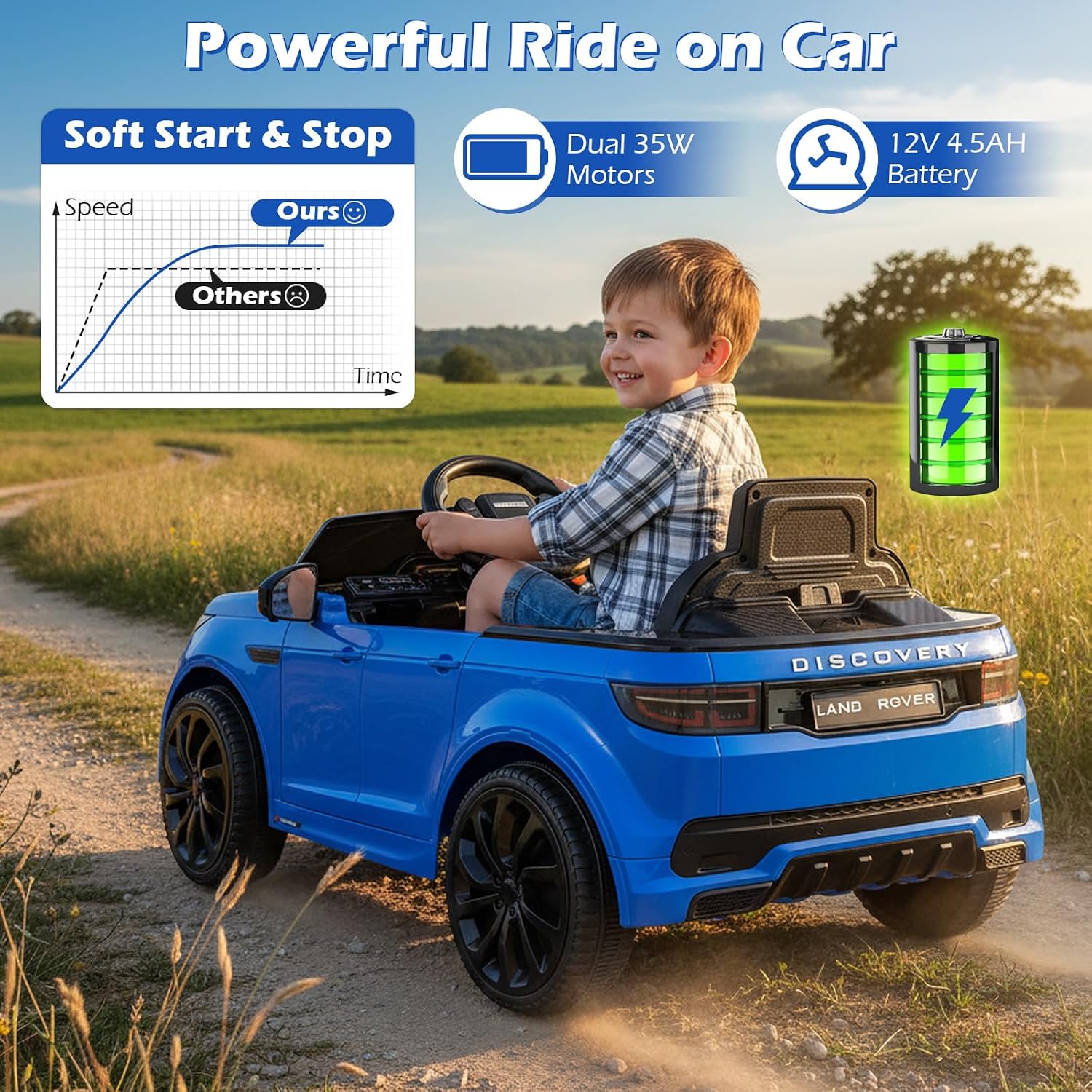 Costzon Ride on Car, Licensed Land Rover Discovery Sport Electric Vehicle, 12V Kids Car with Parent Remote Control, Music, Horn, Song, Gift for Aged 3+ (Blue, 38” x 24” x 17”(L x W x H)) - Image 6